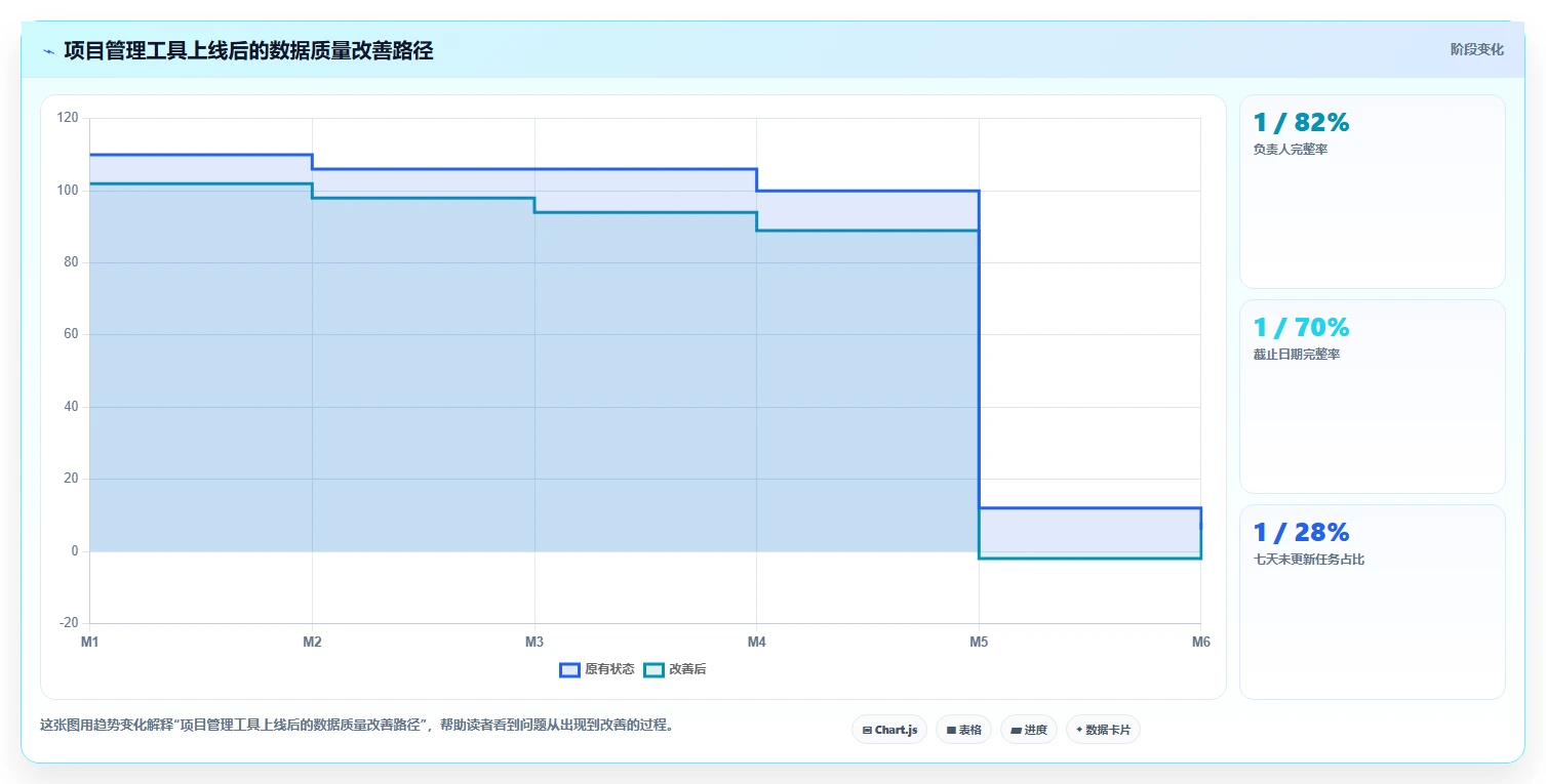 2026年数据可视化的项目管理工具推荐与深度测评分析