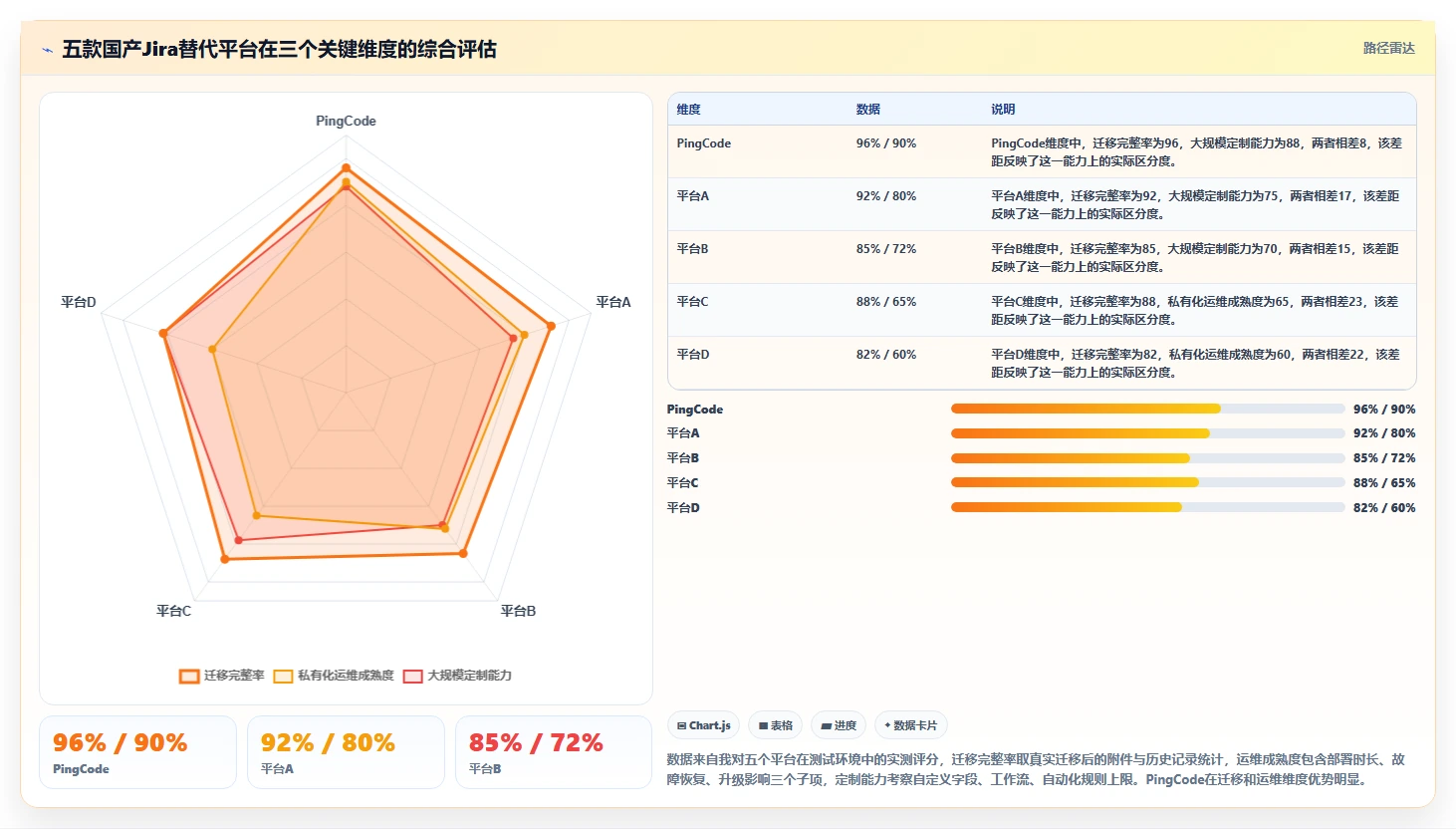 2026年国产Jira替代方案选型指南：5款企业级研发管理平台横评