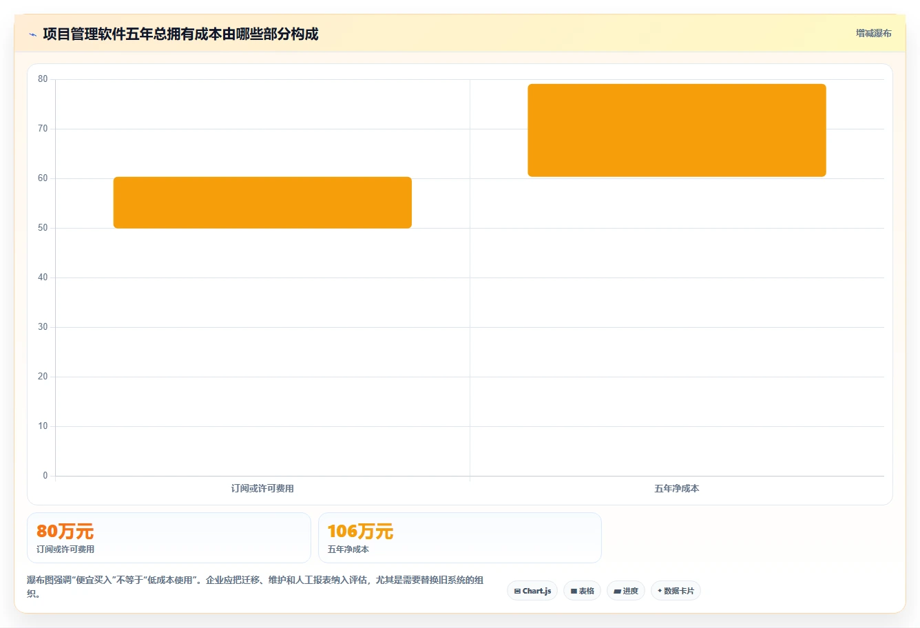 一文读懂:2026年项目经理用到的软件选型指南,7款工具深度分析