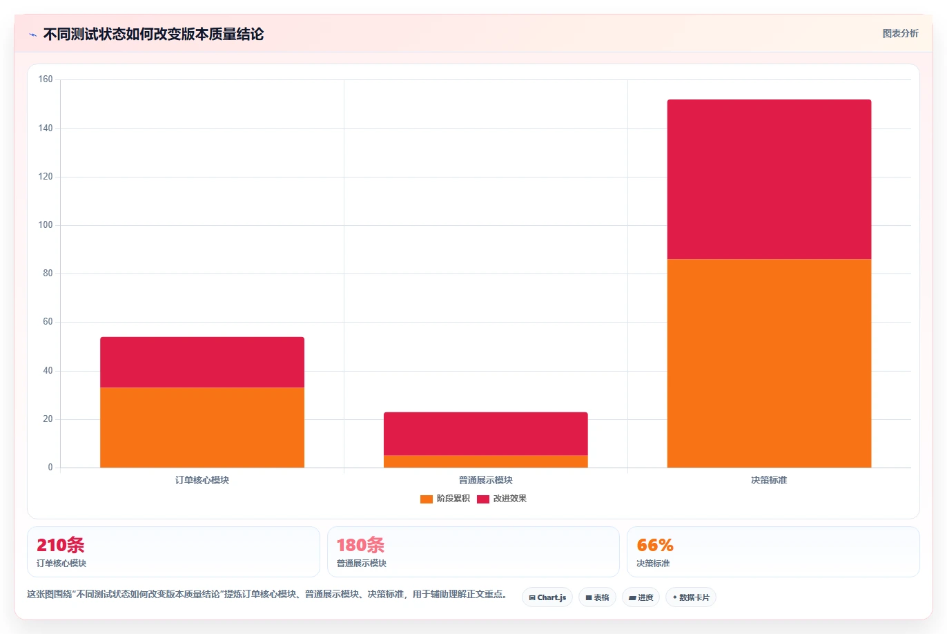 如何进行有效的软件测试结果分析?5个关键步骤助你提升产品质量