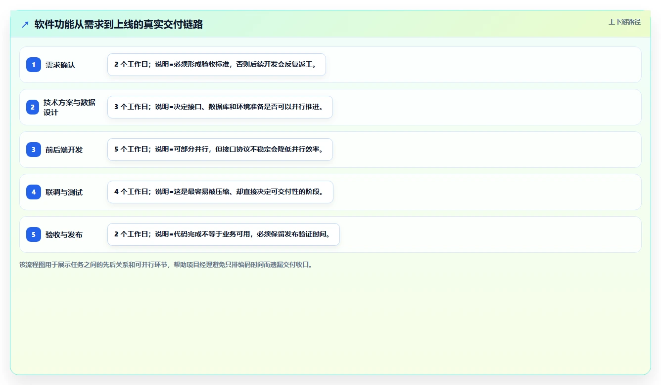 掌握软件项目开发进度表：5个技巧让你的项目如期完成