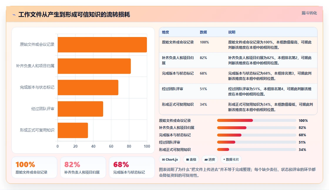 2026年效率之选：6大工作文件整理软件深度对比