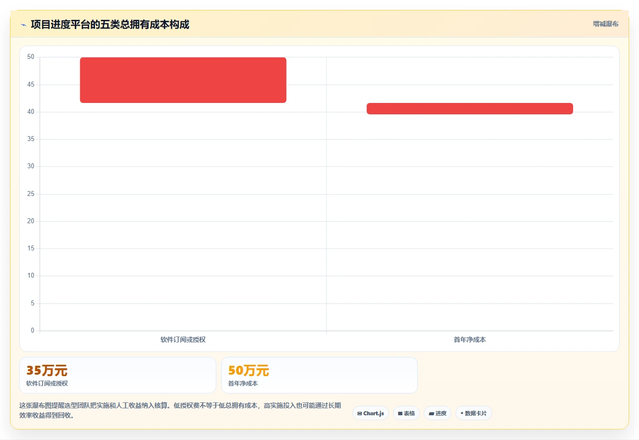 2026年项目进度计划管理表大比拼：6款顶级工具助你提升效率