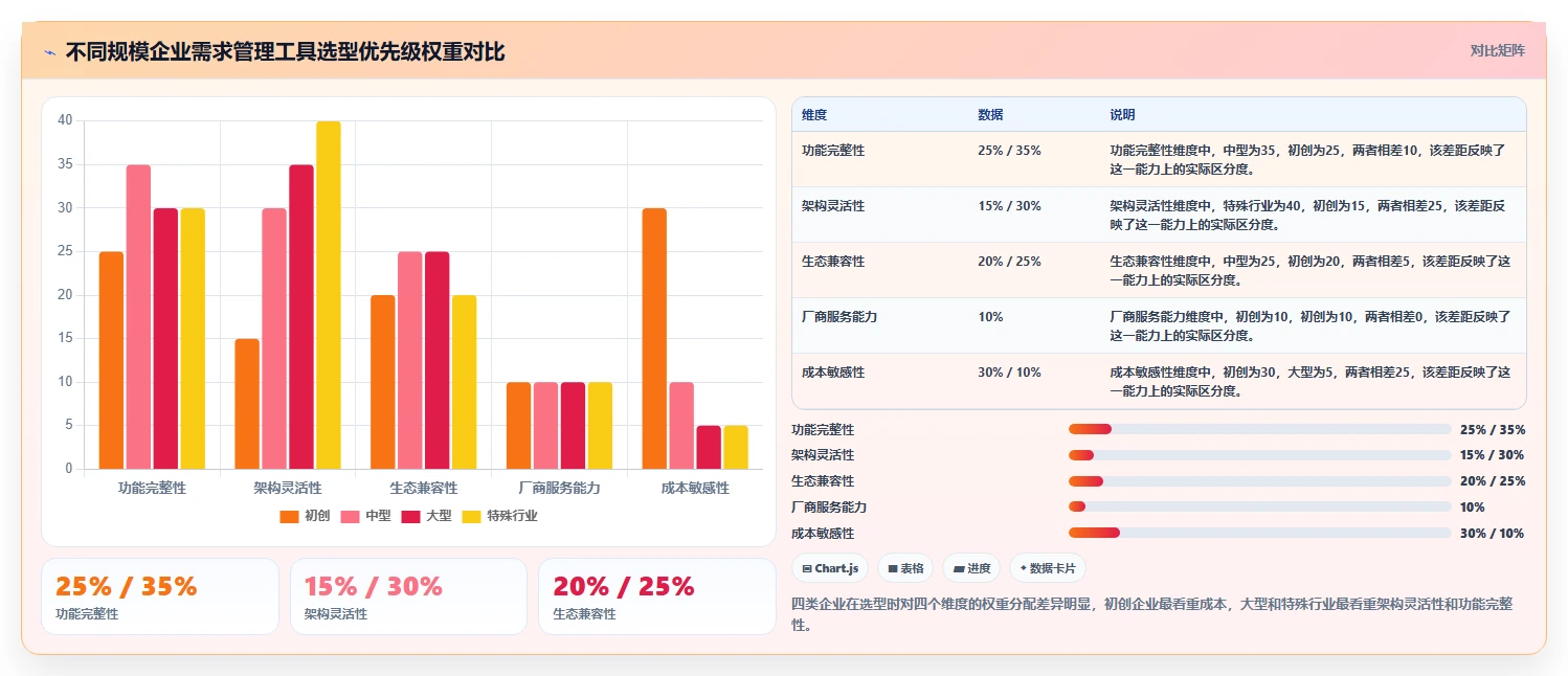 2026年主流需求管理工具有哪些:企业级选型指南与深度测评