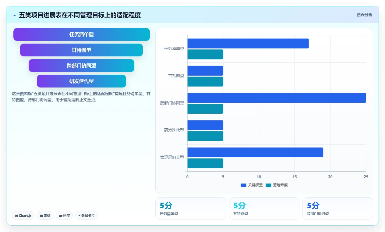 提升效率必备！2026年最受欢迎的5大excel项目进展表推荐