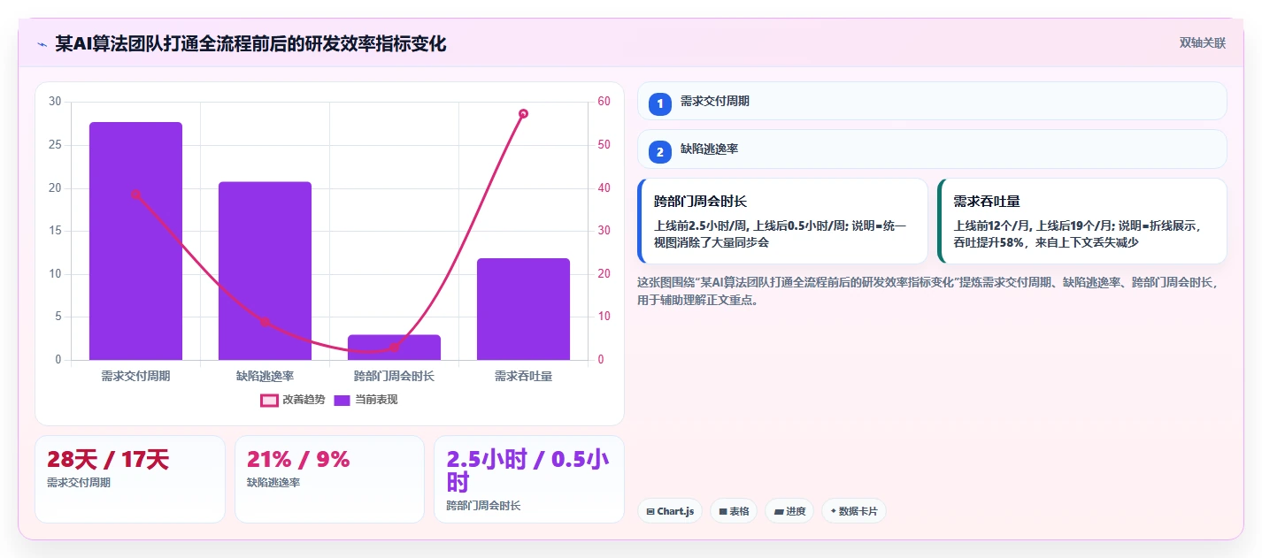 2026年能打通全流程的项目管理软件哪个更靠谱:深度测评与推荐