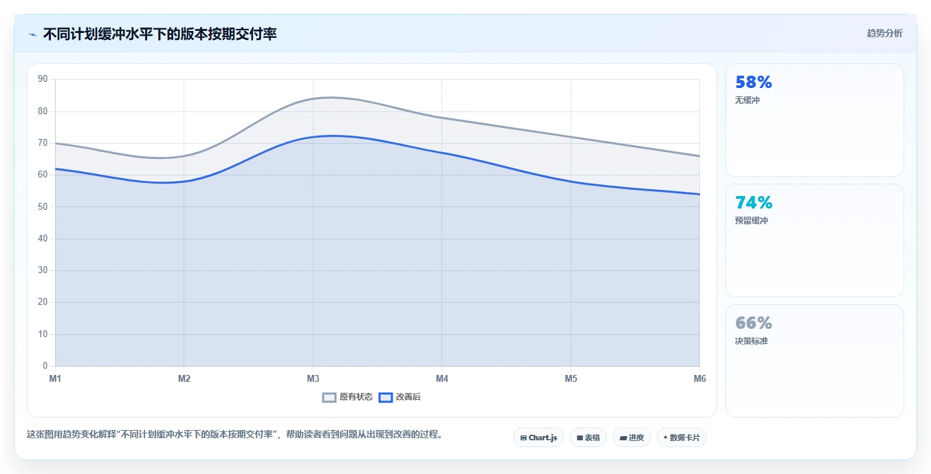 10个步骤完善你的研发管理流程,提高团队效率的秘诀在这里!