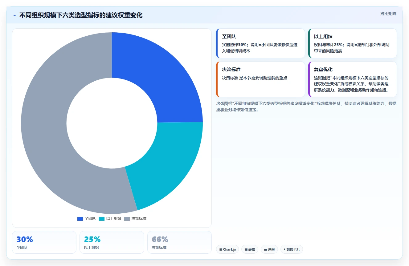 2026年协作新风向:6款顶级支持多人在线编辑文档的工具深度对比