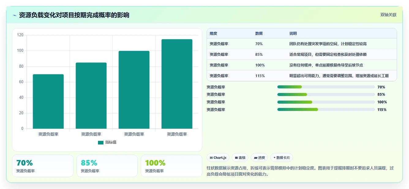 5步精准制定项目实施进度安排,让你的项目如期完成!