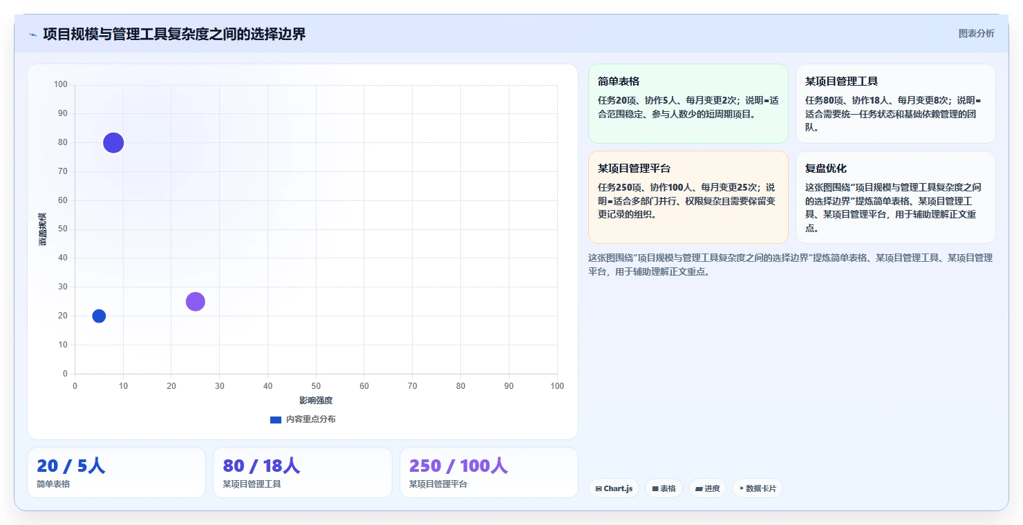如何制定完美的项目计划时间节点表?5个关键步骤助你事半功倍
