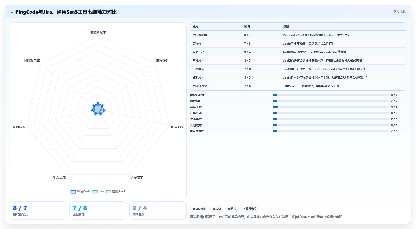 选对工具事半功倍：2026年在线project项目管理工具选型指南
