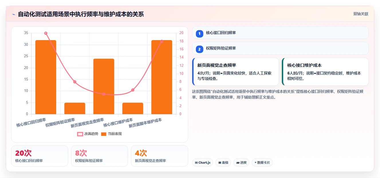 5个步骤打造完美软件项目测试计划,让Bug无处可逃!