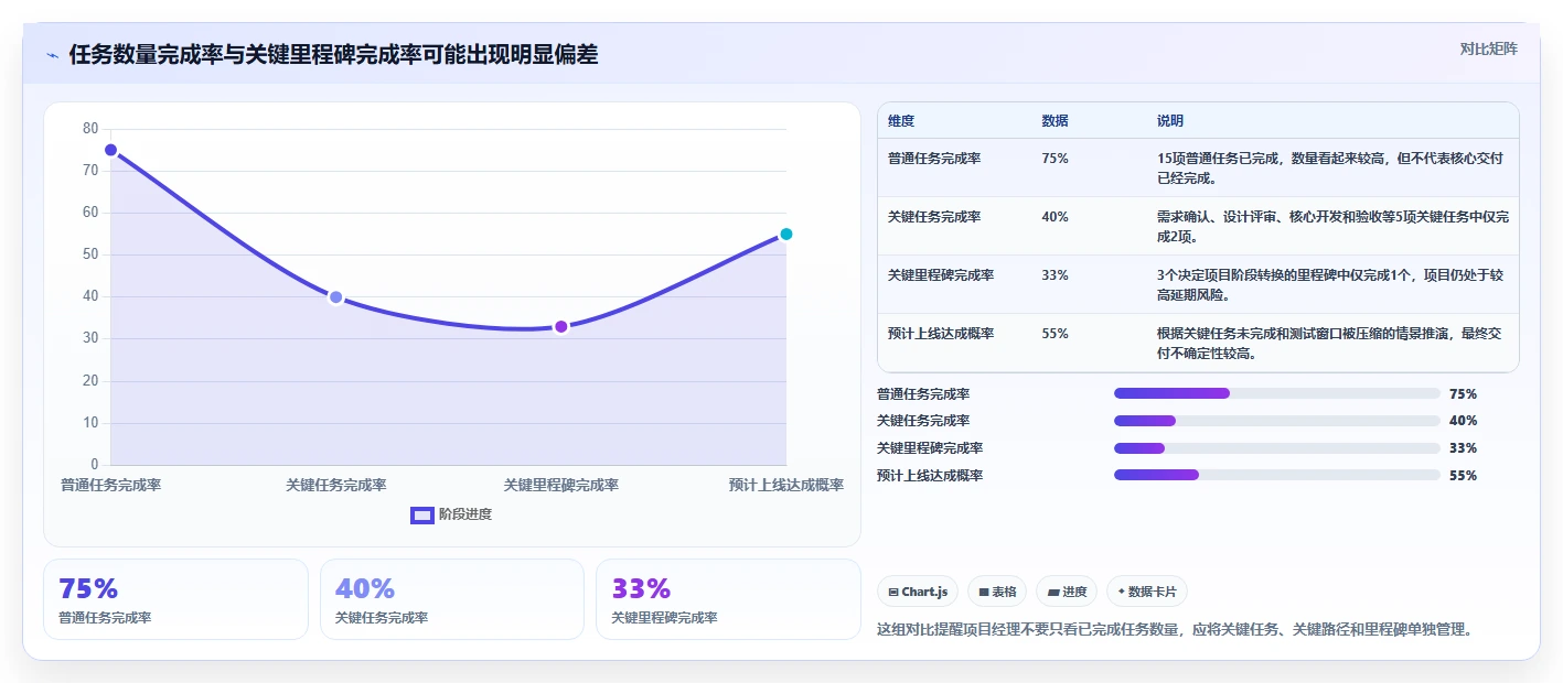 项目进度实施计划模板：3个步骤让你的项目管理效率翻倍