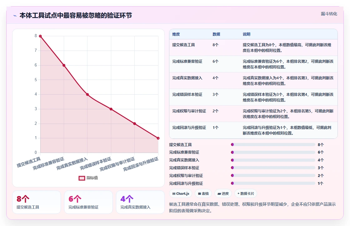 从入门到精通:2026年本体管理工具选型指南,8款工具助你驾驭语义网络