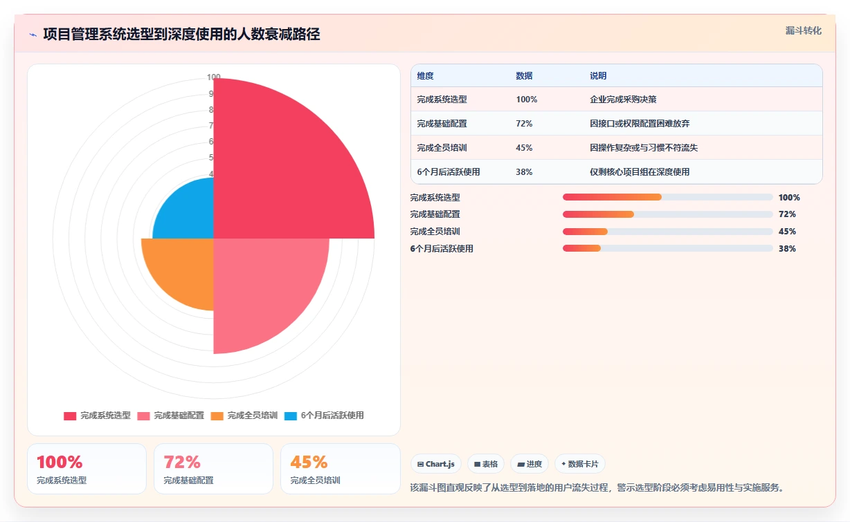 项目管理系统哪个好?2026年10款主流工具深度对比与选型指南