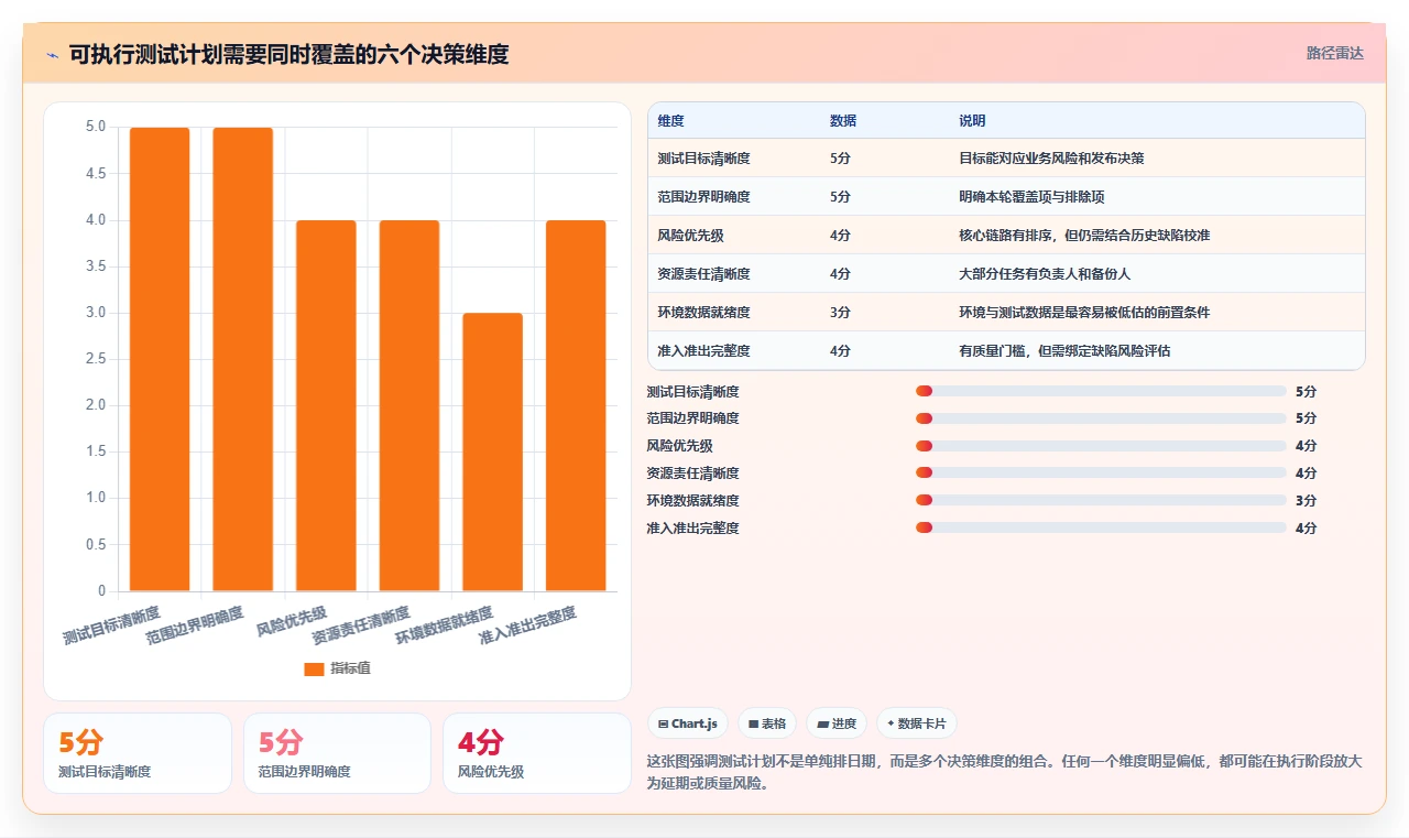 如何制定完美的测试计划安排？5个步骤让你的项目测试更高效