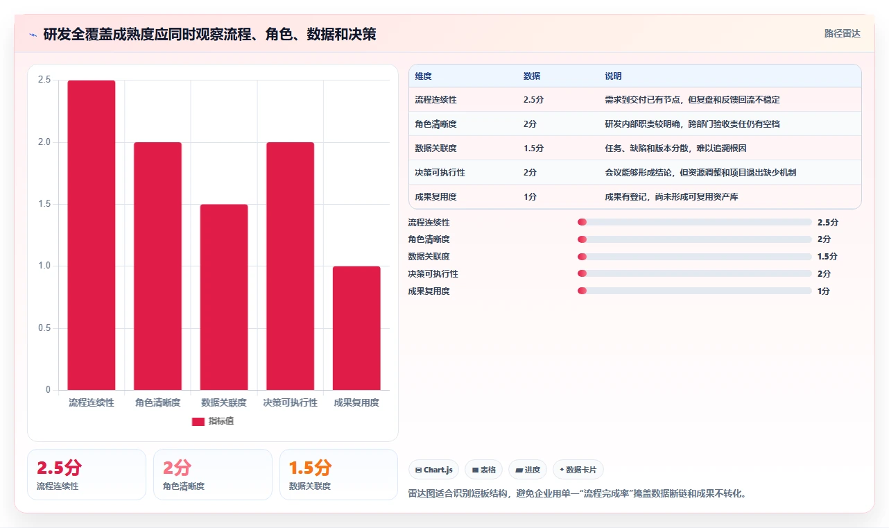 【深度解析】研发全覆盖工作开展情况：如何提升团队效率和创新力？