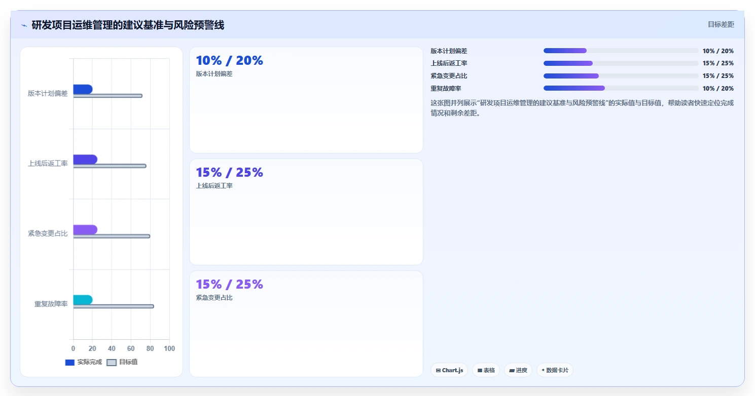 研发团队必备!2026年最受欢迎的5大项目运维管理表推荐