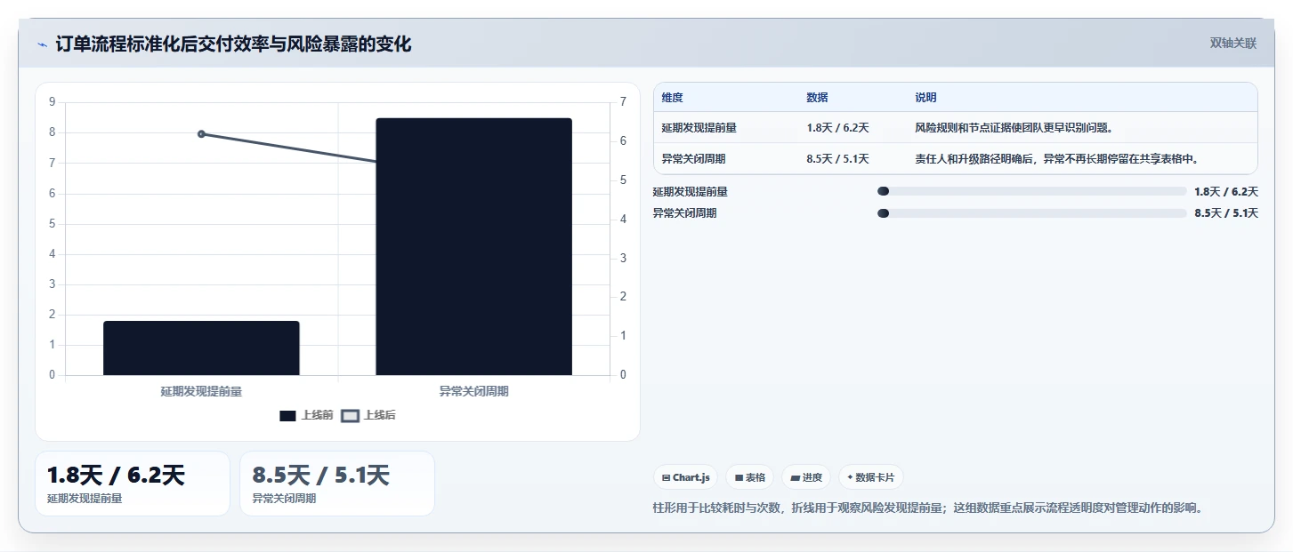 项目管理新趋势:2026年最受欢迎的8大订单进度跟踪表模板工具盘点