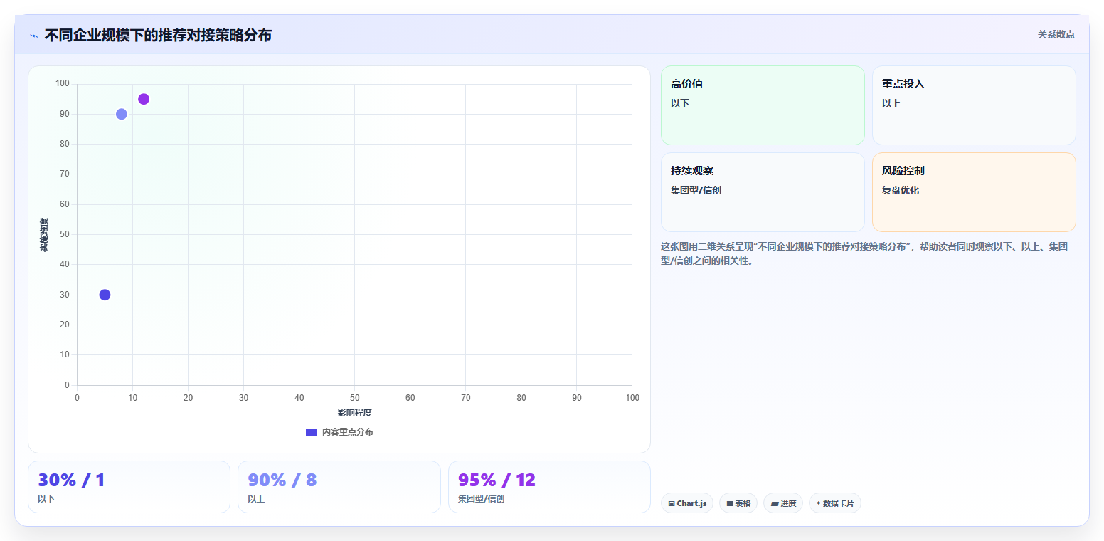 2026年能对接OA的项目管理工具有哪些:五款主流软件深度测评与选型指南