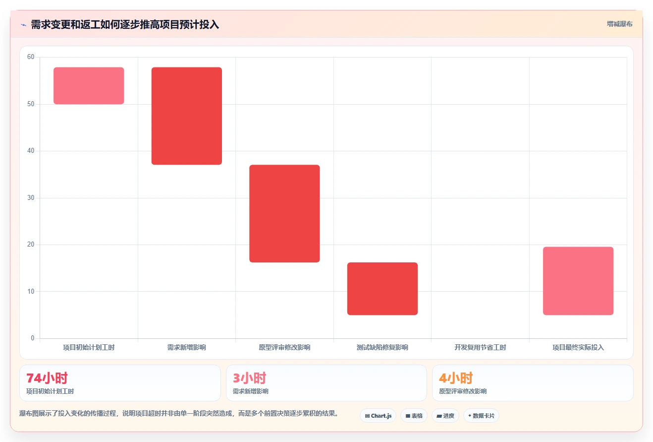 提升项目效率的秘诀:如何利用项目工时表实现精准管理?