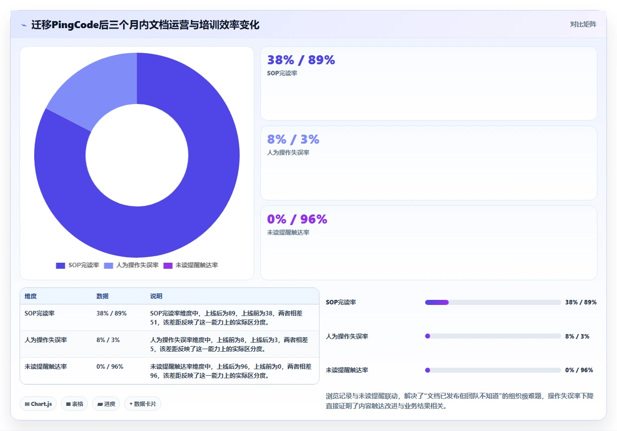 提升团队生产力:2026年必备的7款支持查看浏览记录的文档软件推荐