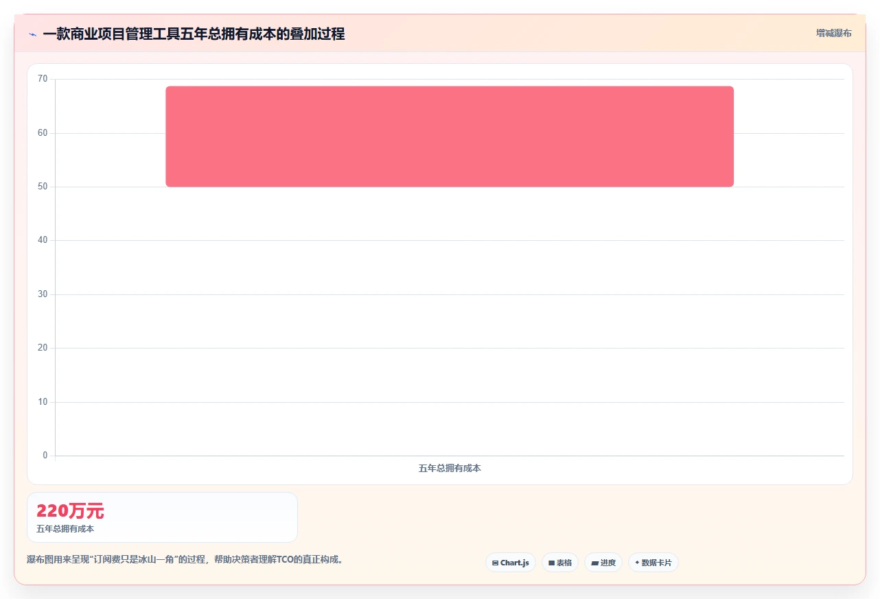 2026年效率之选:6款顶级开发团队项目管理工具全面对比