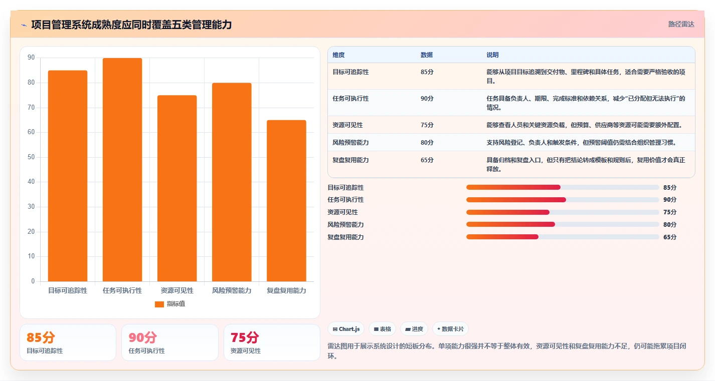 揭秘高效项目管理系统设计：5大关键要素助你事半功倍