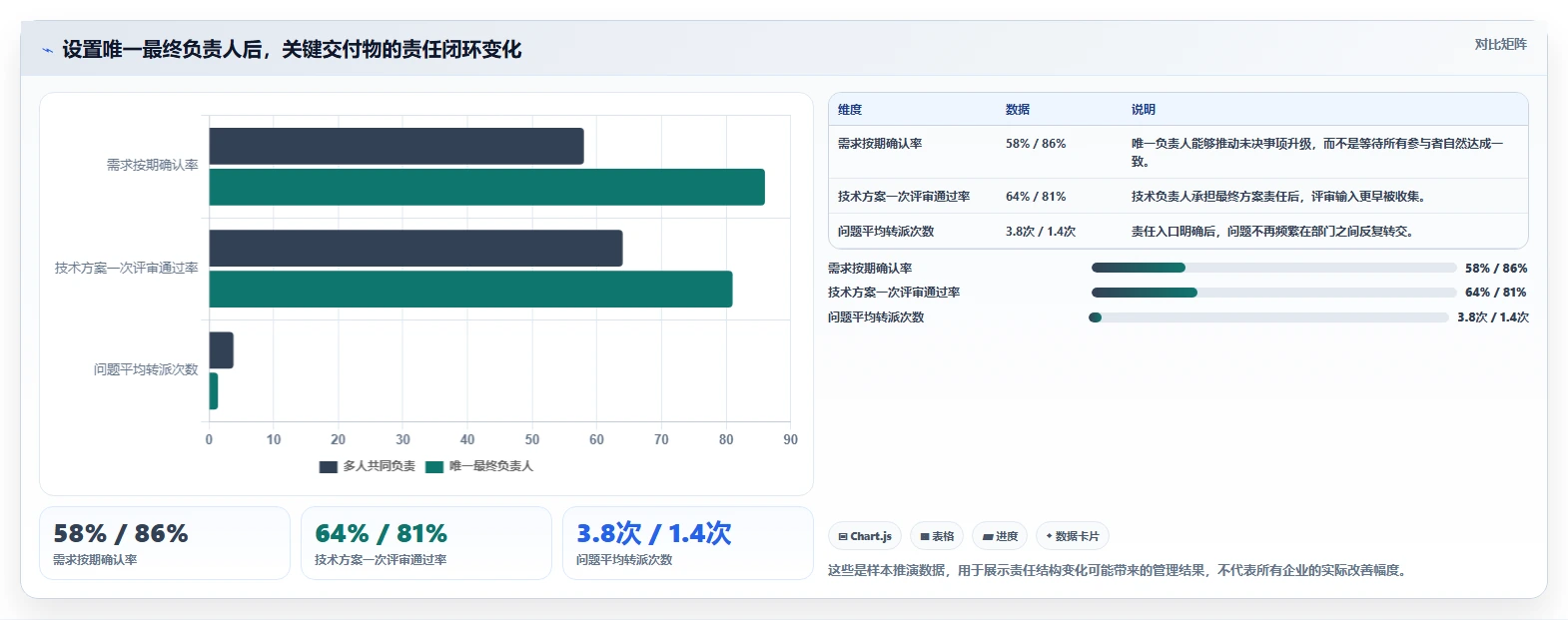 揭秘成功项目背后的关键:项目管理成员角色定义的5大误区与破解之道