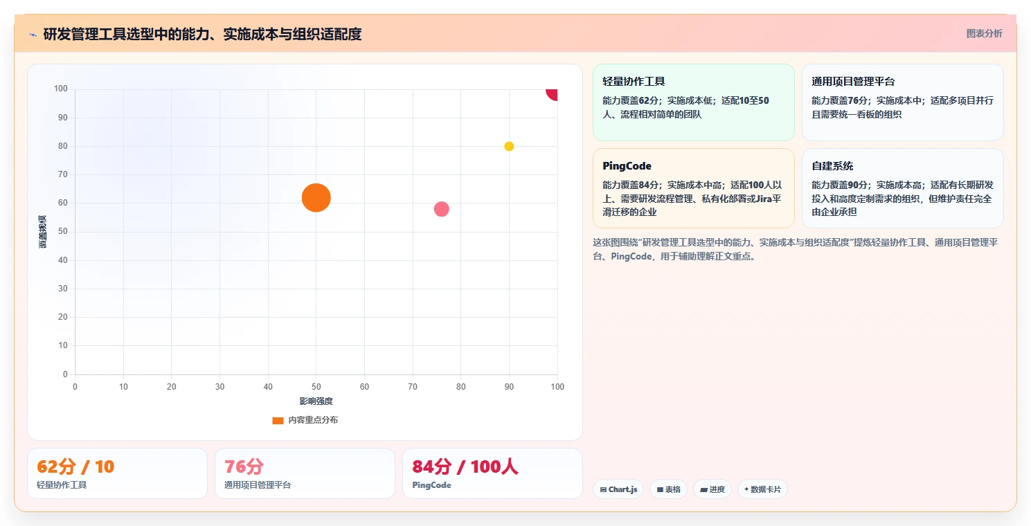 打造高效研发流程：5个步骤让你的团队生产力翻倍