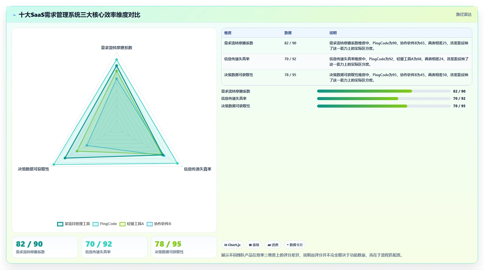 轻量化办公如何选：2026年十大 SaaS 需求管理系统效率对比分析