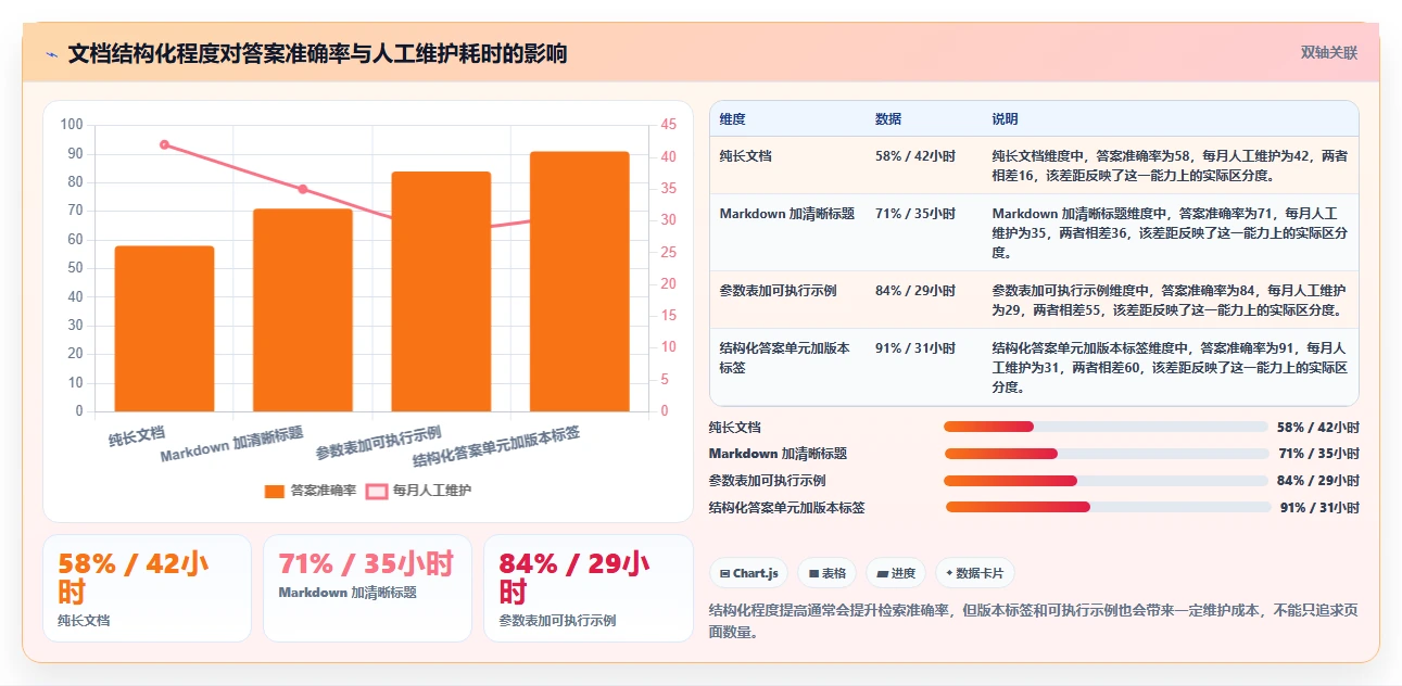 2026年程序生成文档工具大盘点:6款最具革新性的选择