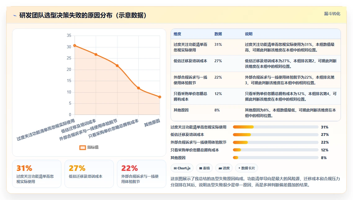 2026年主流研发项目管理软件盘点：8款工具特点与选型指南