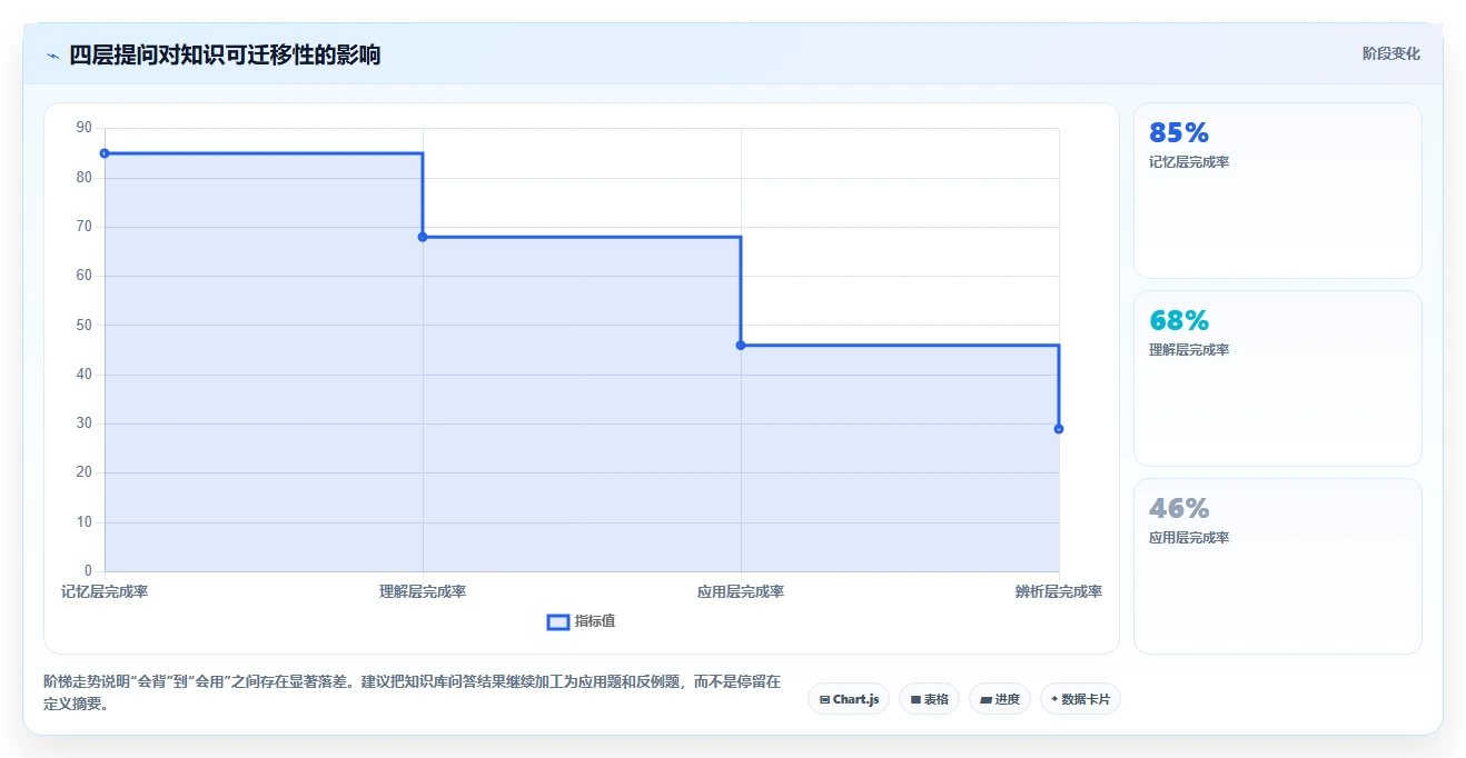 深蓝知识库:如何利用这个强大工具提升你的学习效率?