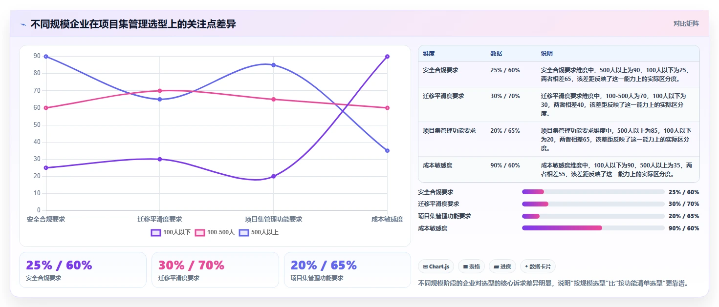 2026年多项目集管理工具怎么选？企业级项目集管理软件深度测评与选型指南