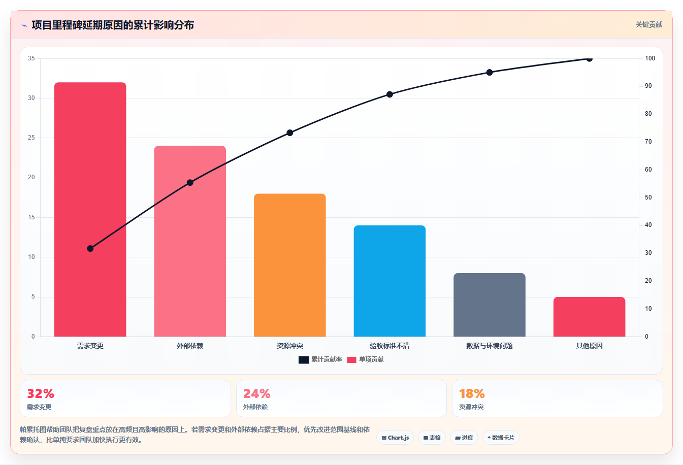 5个关键项目计划里程碑,让你的项目进度一目了然!