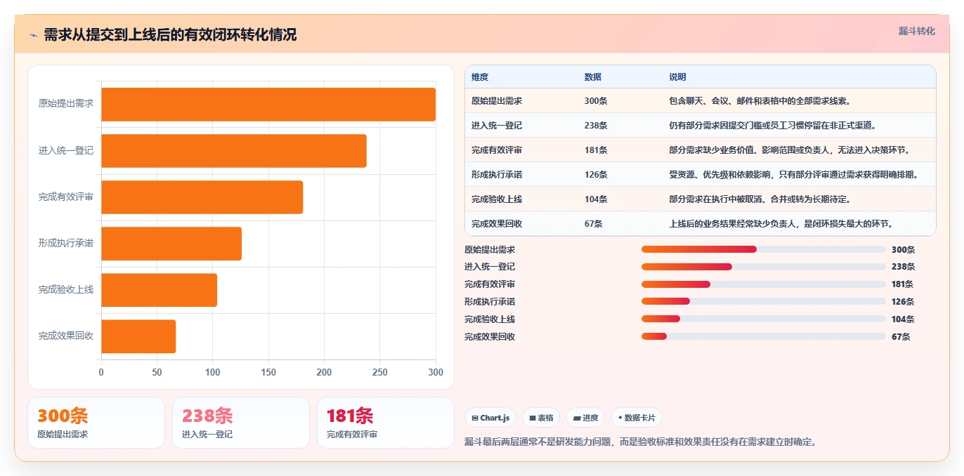 2026年跨部门协作需求管理系统哪个最实用:深度测评与选型指南