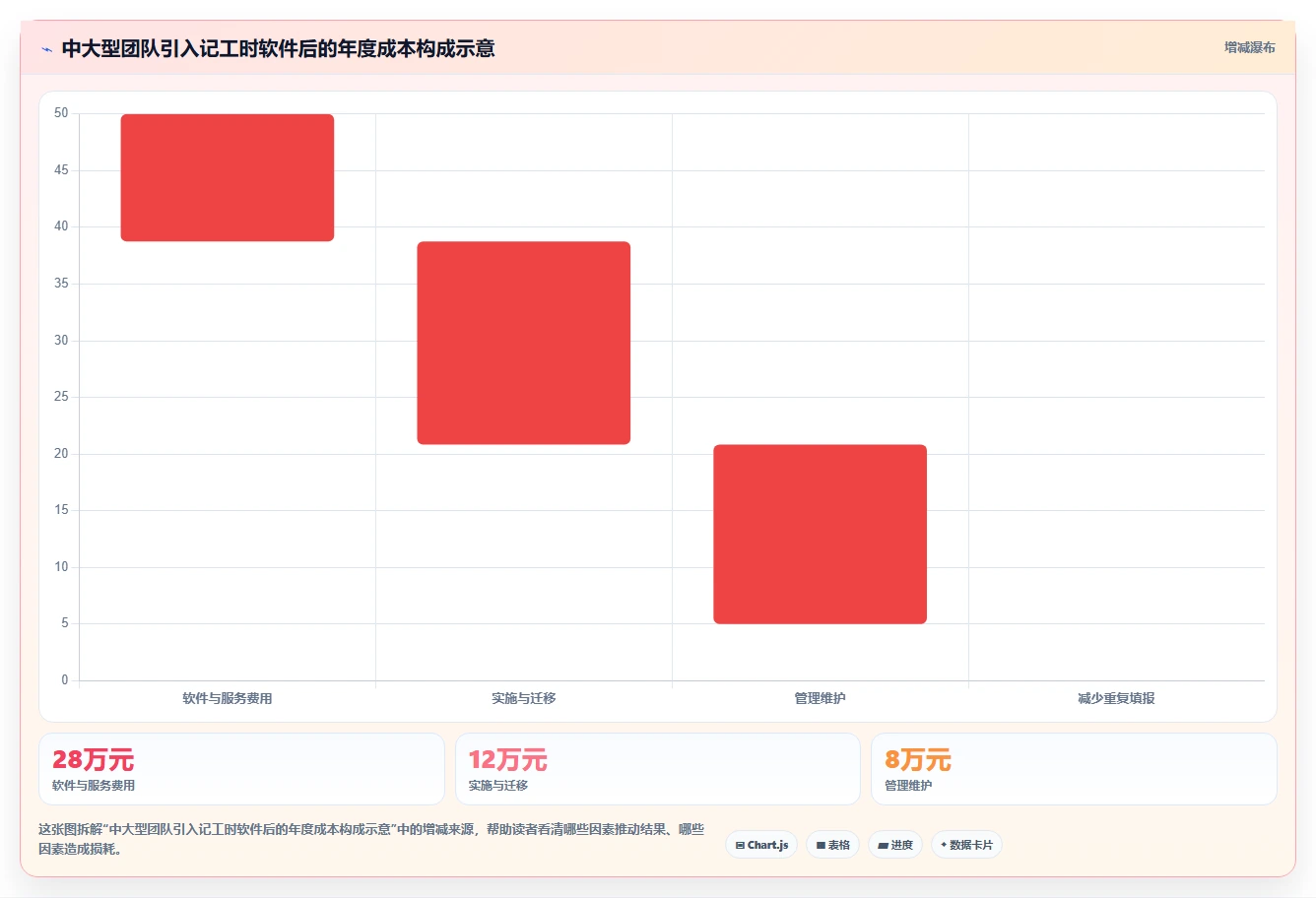 2026年效率革命：6款上班记工时软件横向对比，哪个最适合你？