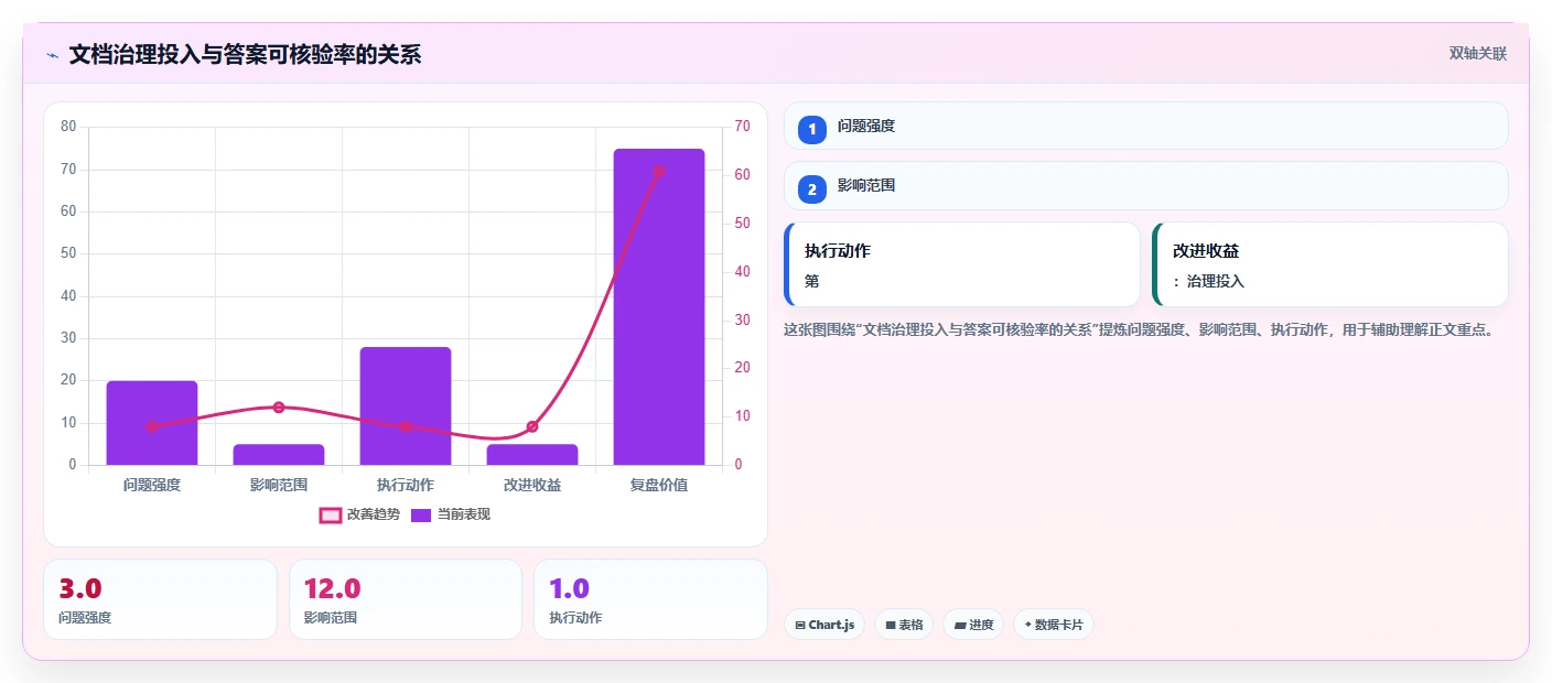 提升效率必读：2026年最值得投资的5款本地文档助手