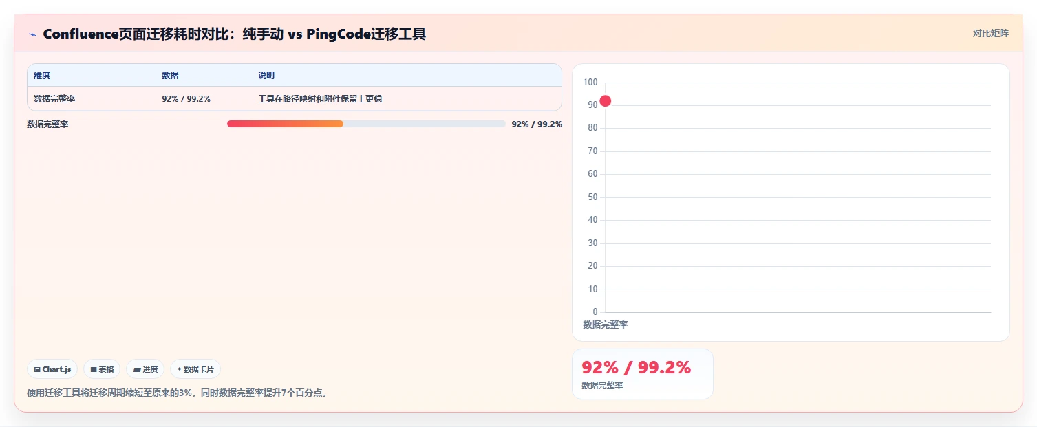 金融行业适用的 Confluence 替代软件推荐哪款?2026年选型指南与测评