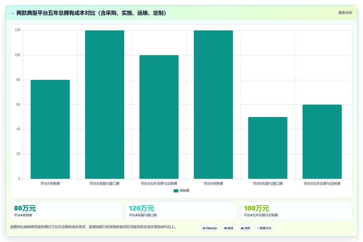 2026年国企工程管理软件选型指南：6款主流平台深度对比