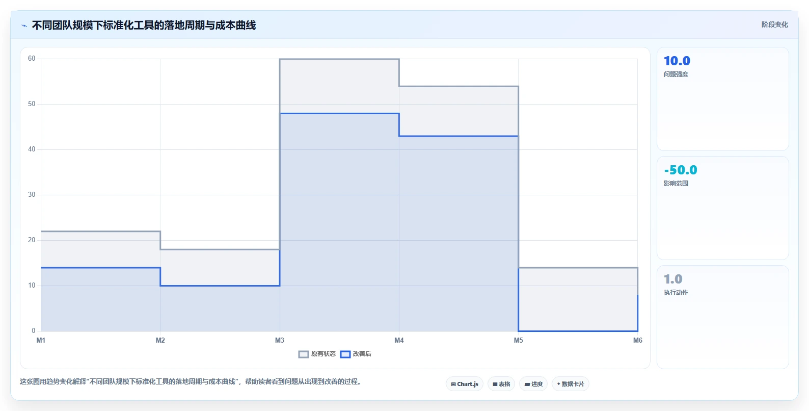 提升效率必看:2026年度8款顶尖标准化项目管理理论及工具推荐
