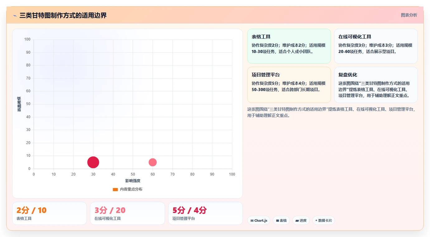 如何轻松掌握甘特图绘制？5个实用技巧助你事半功倍！