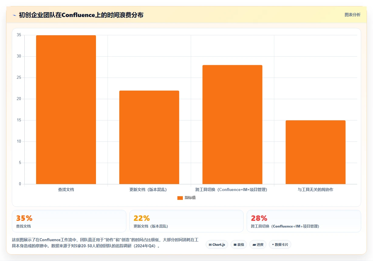 2026年初创企业用的Confluence替代软件哪家更专业？深度测评推荐