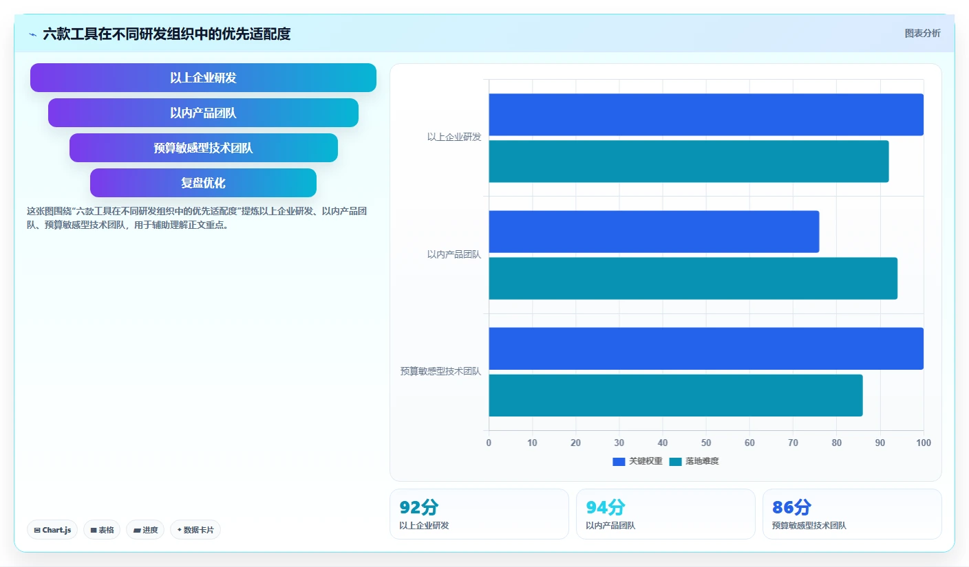 项目经理必看：2026年6款顶级bug+管理系统工具对比与选择建议