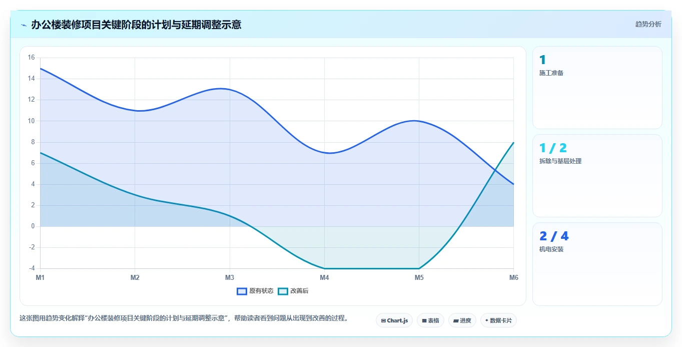 瀚文进度计划编制系统下载:如何轻松掌握项目进度管理的利器?