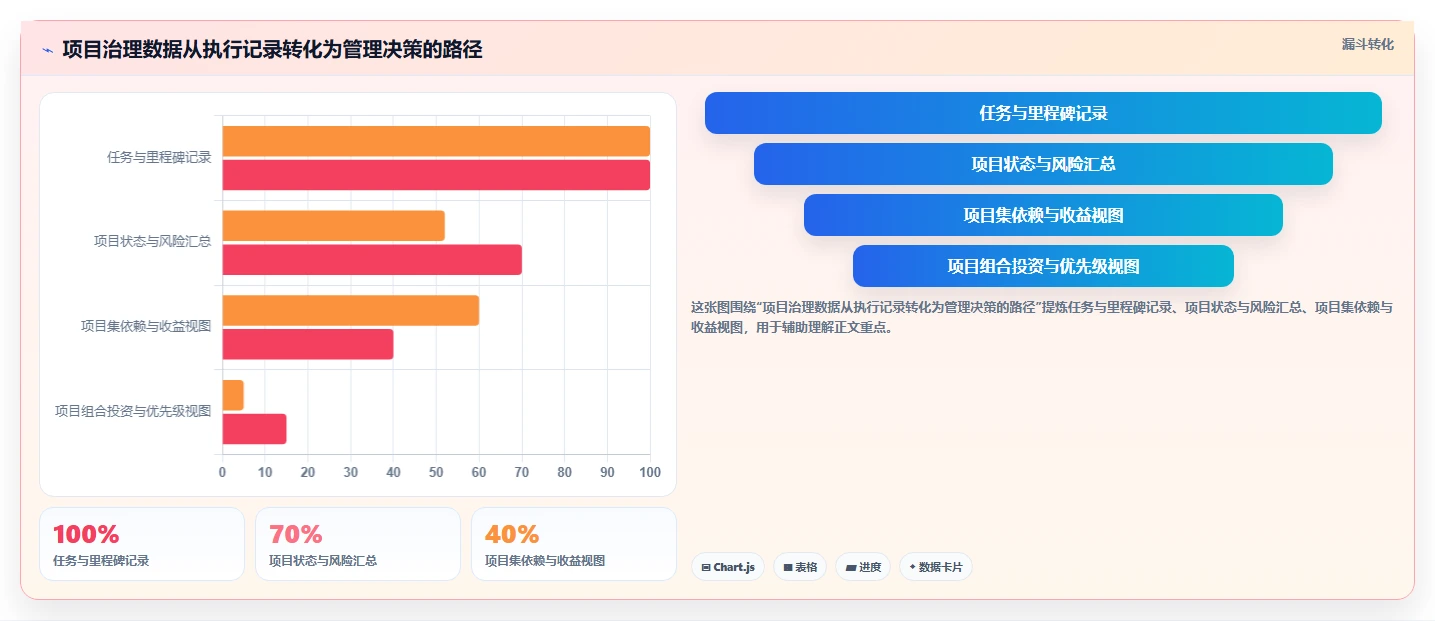 揭秘项目管理：项目集与项目组合的区别究竟在哪里？5分钟让你彻底明白！