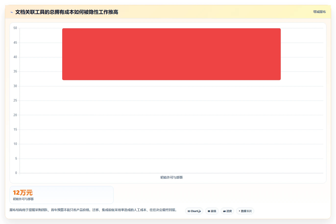 项目经理必看：2026年文档管理关联工具选型指南