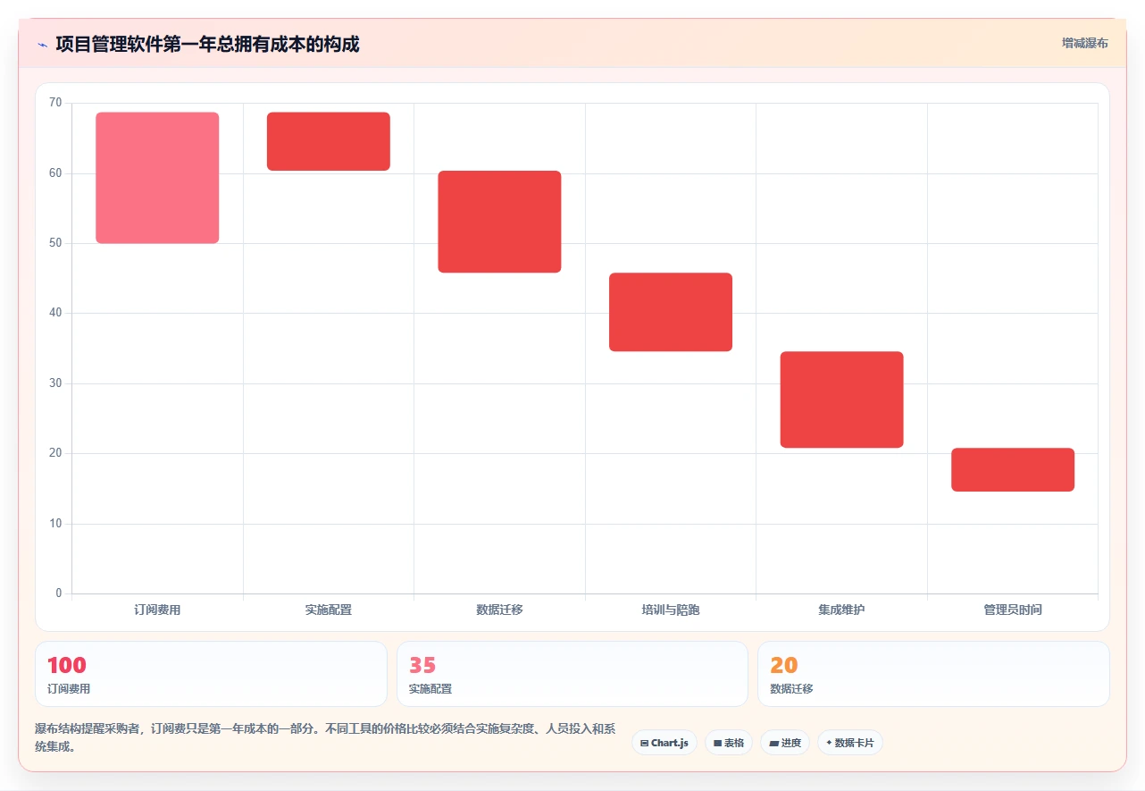 2026年好用的项目管理软件有哪些:十款主流工具深度测评与推荐