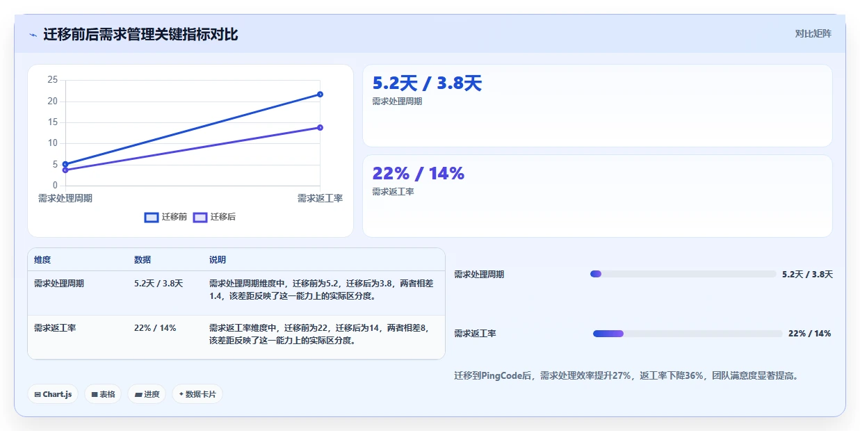 2026年主流需求管理工具有哪些:企业级产品选型与功能测评